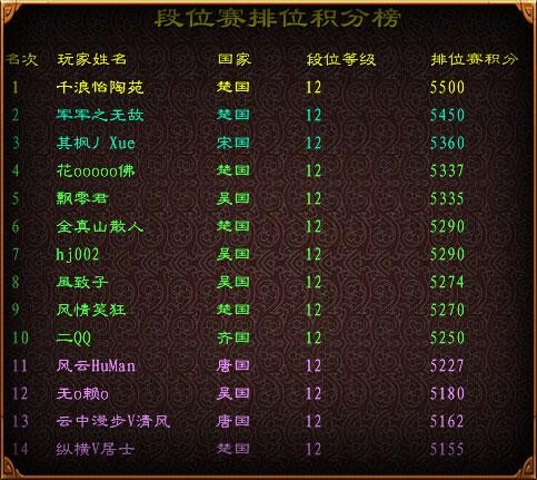 征途最新图片